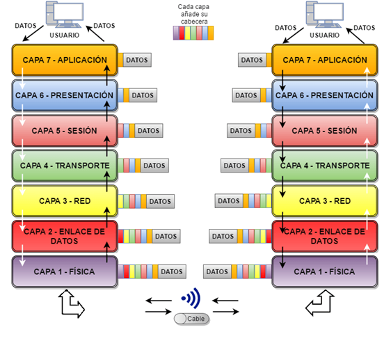 osi model