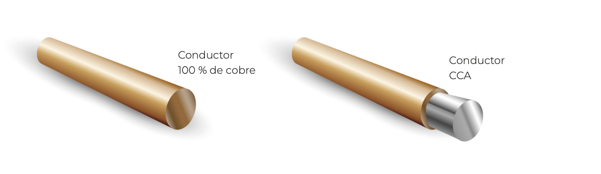 Diferencia entre Cobre 100% y CCA