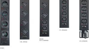 UNIDAD DE DISTRIBUCION DE ENERGIA (PDU)